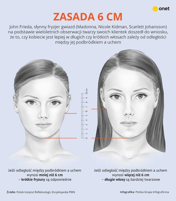 Cięcia do wąskiej linii żuchwy