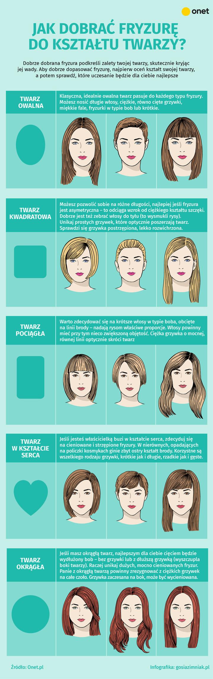 Dobór fryzury do proporcji twarzy