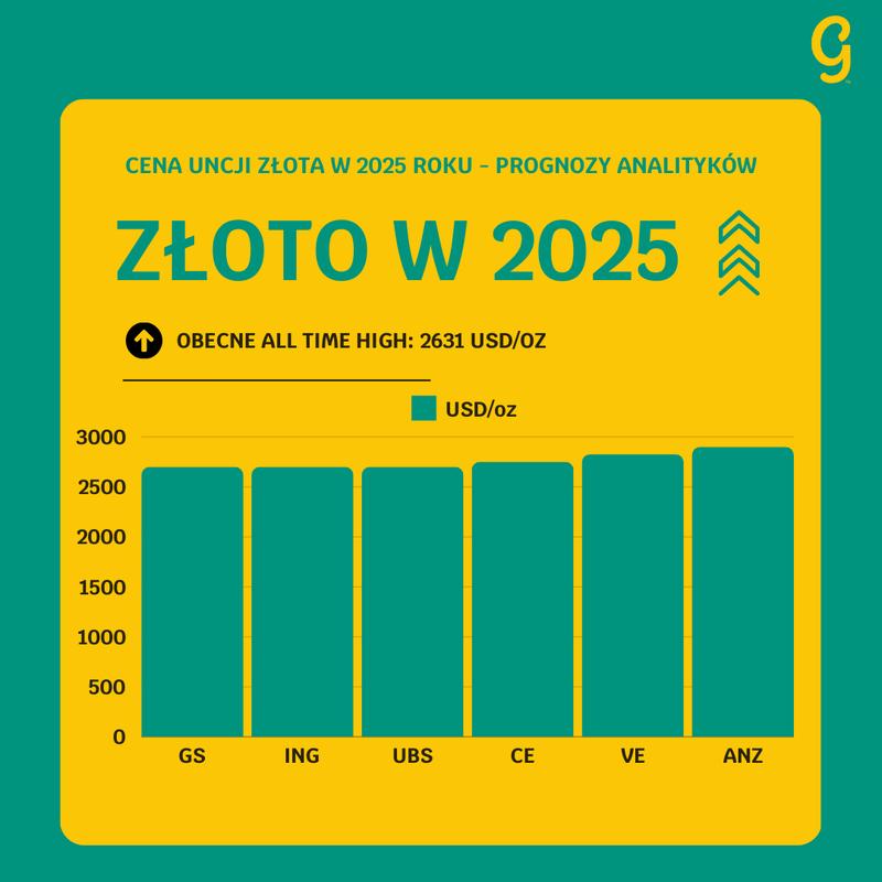 Złoto jako inwestycja
