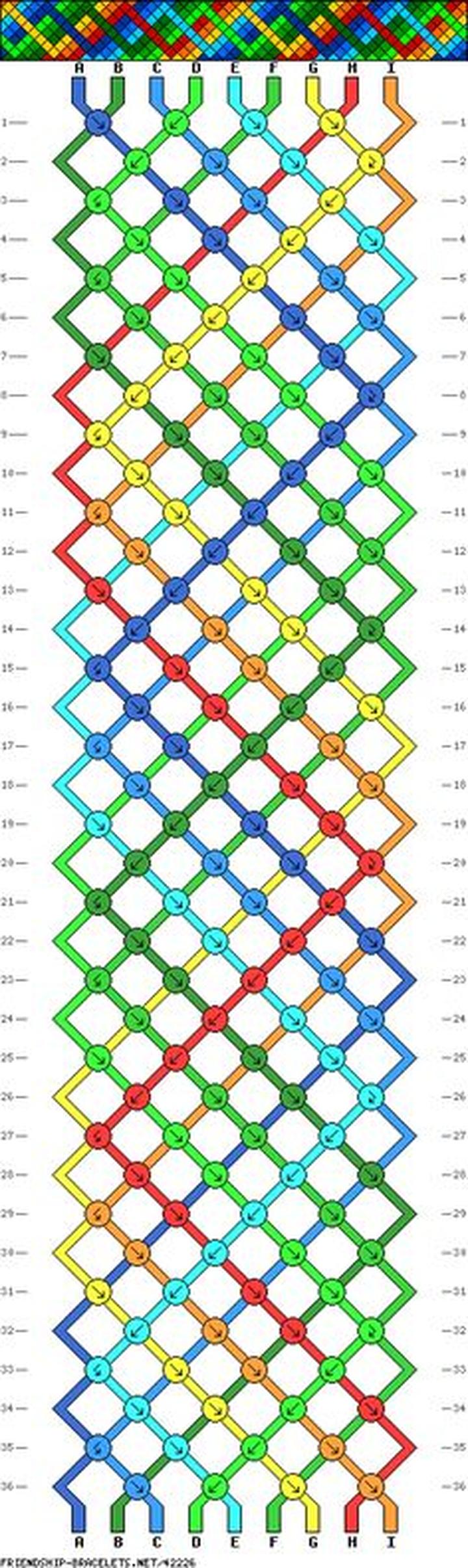 Inspiracje na projekty bransoletek