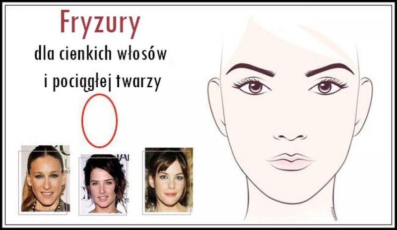 Optyczne wydłużenie twarzy