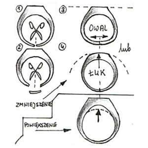Skuteczne metody na to, jak zmniejszyć pierścionek w domowym zaciszu