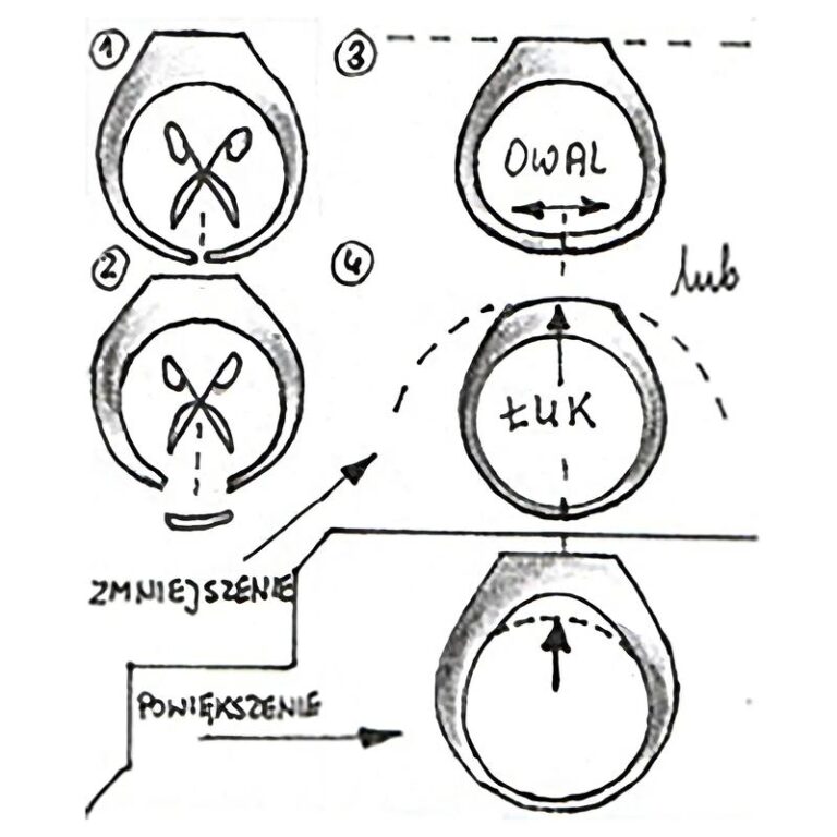 Skuteczne metody na to, jak zmniejszyć pierścionek w domowym zaciszu