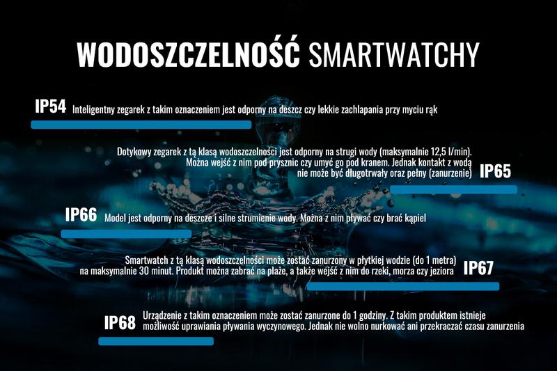 Jak mierzyć wodoszczelność zegarków