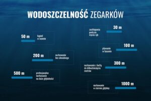 Jak skutecznie mierzyć wodoszczelność zegarków? Praktyczne porady dla każdego miłośnika czasomierzy