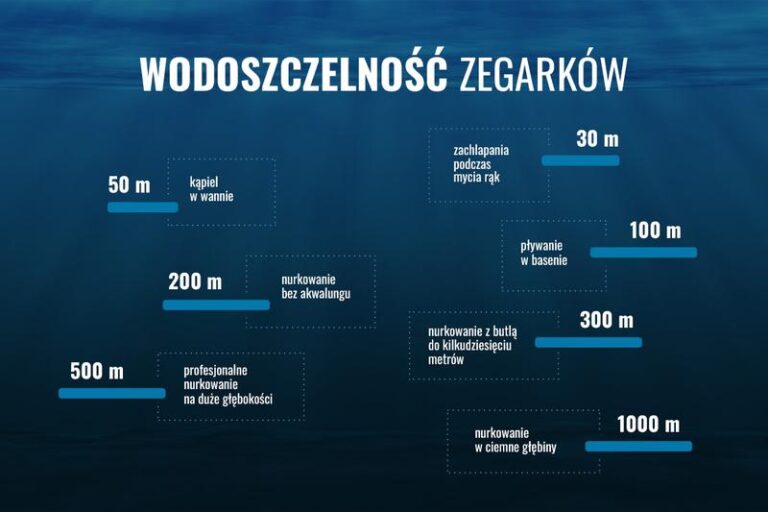 Jak skutecznie mierzyć wodoszczelność zegarków? Praktyczne porady dla każdego miłośnika czasomierzy