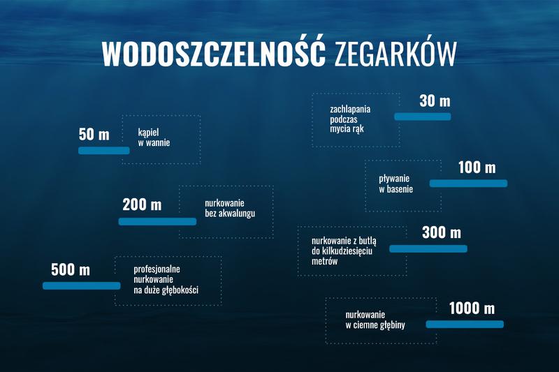 Jak skutecznie mierzyć wodoszczelność zegarków? Praktyczne porady dla każdego miłośnika czasomierzy