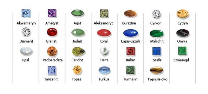 Odkryj fascynujące znaczenie kamieni szlachetnych i ozdobnych w naszym życiu