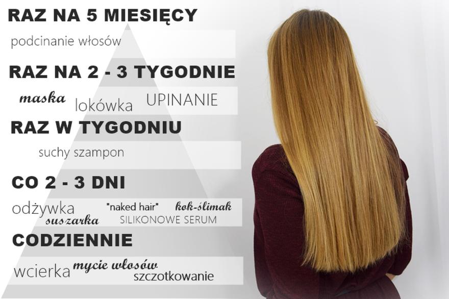 Częstotliwość stosowania odżywek
